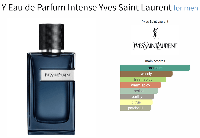 Yves Saint Laurent Y Eau De Parfum intense