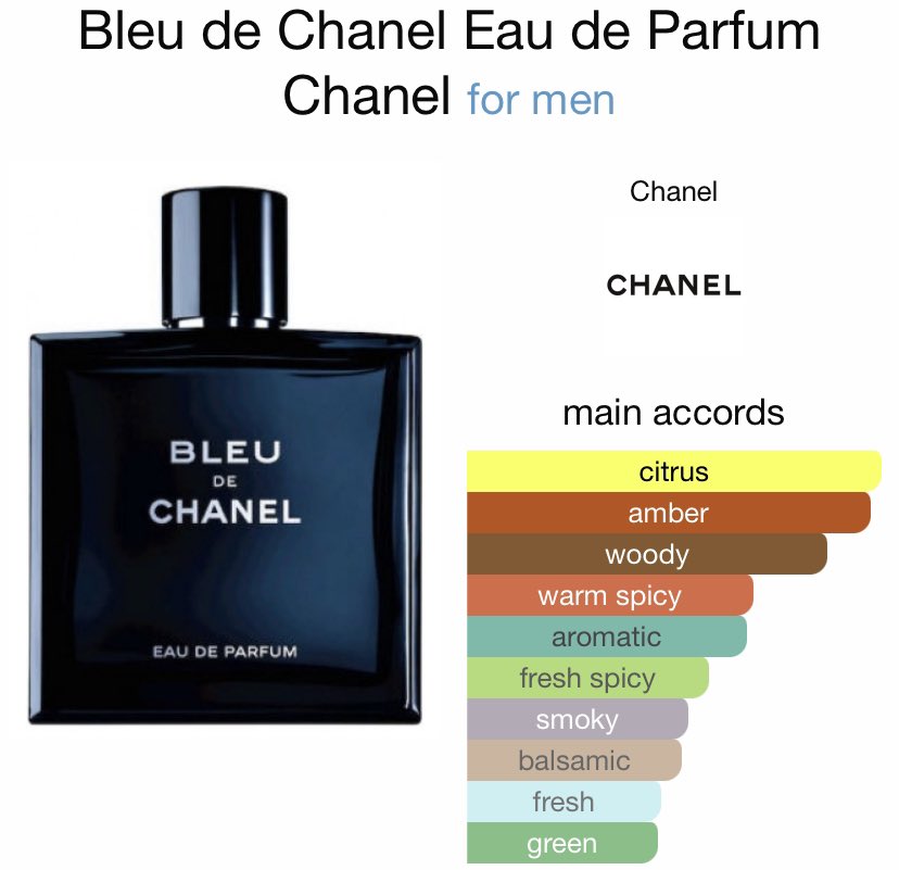 BLEU DE CHANEL (EDP)