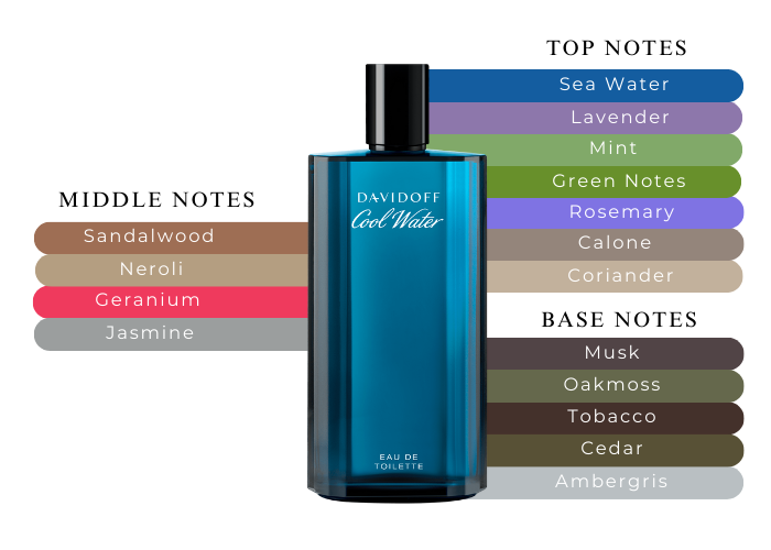 DAVIDOFF Cool Water For Men