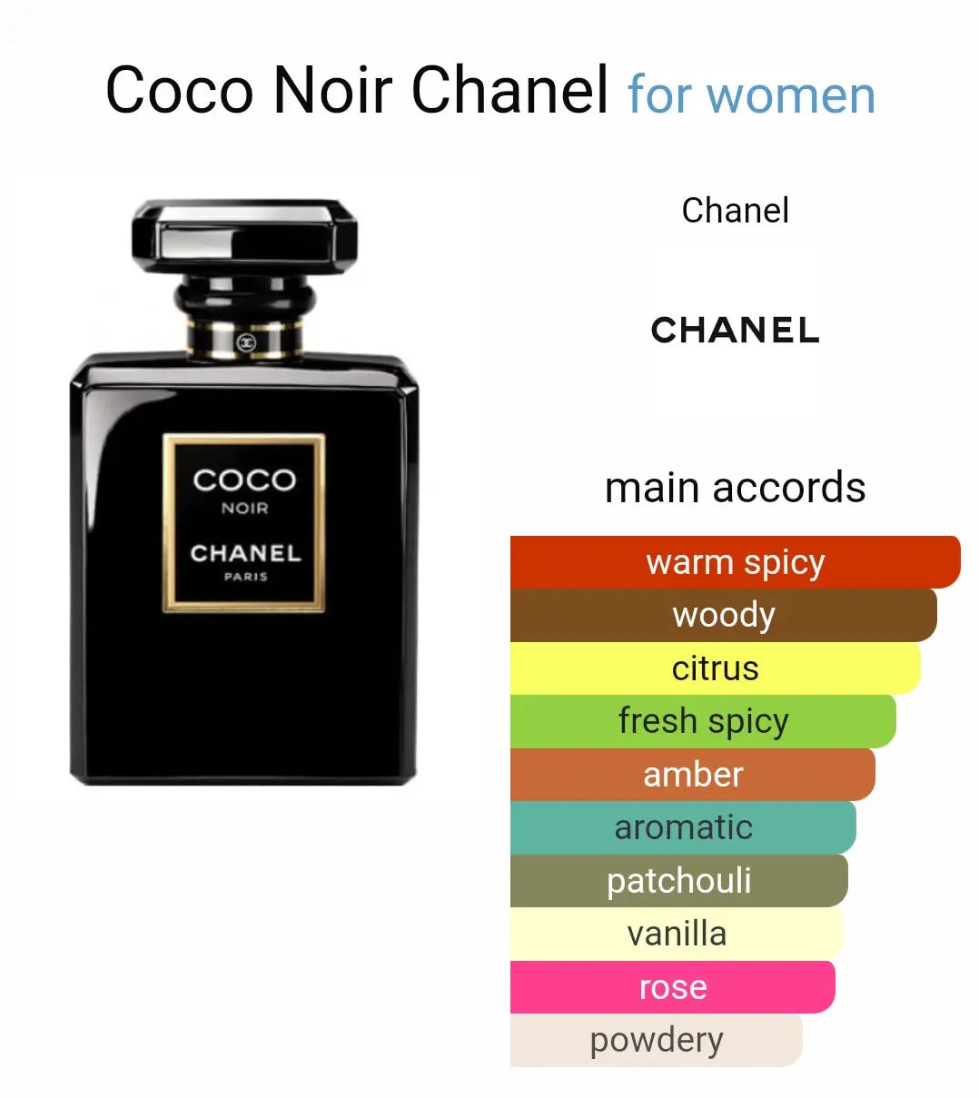 COCO NOIR BY CHANEL