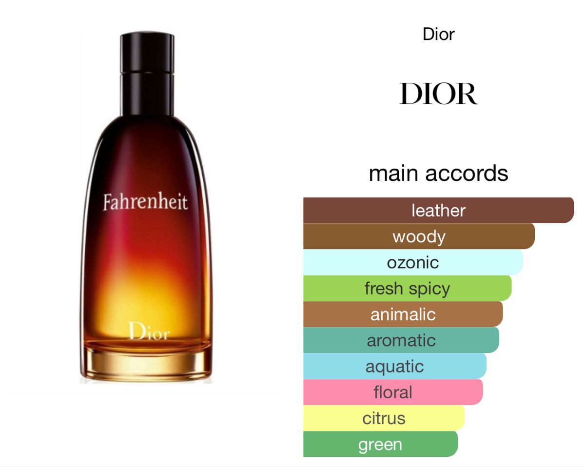 DIOR FAHRENHEIT