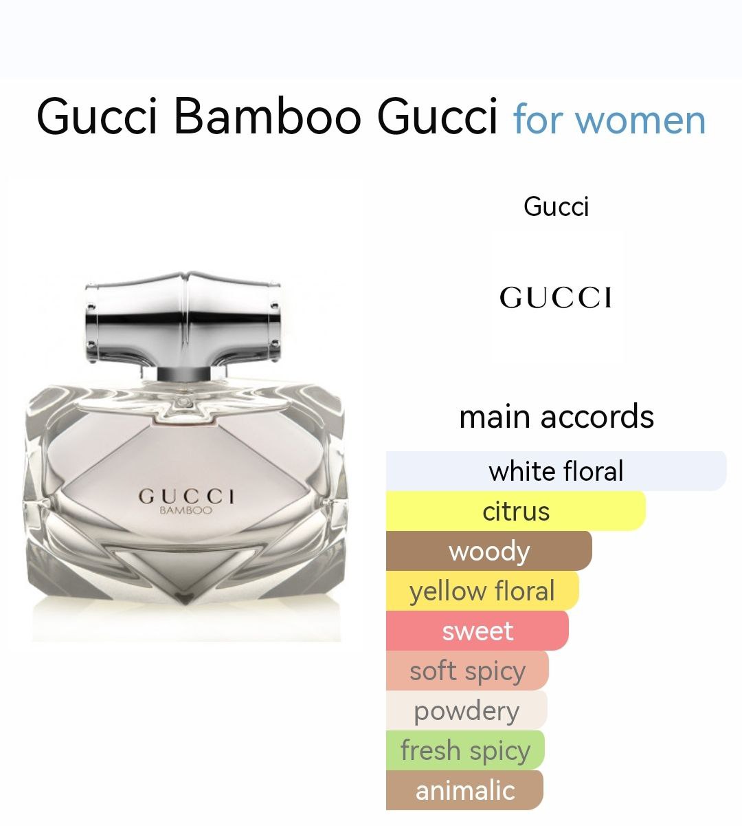 GUCCI BAMBOO (EDP)